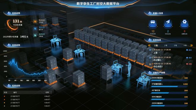 泛亚·电竞(中国)官方网站立得空间6T无人牵引车将亮相广州LET展18馆G10(图3)