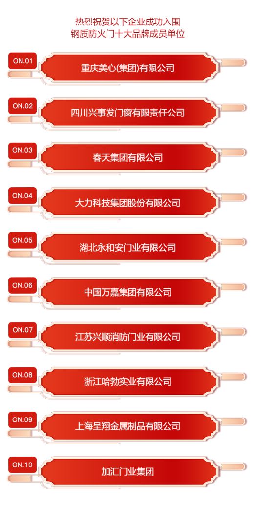 泛亚·电竞(中国)官方网站备受瞩目！2023年度钢质防火门十大品牌入围名单正式公(图2)