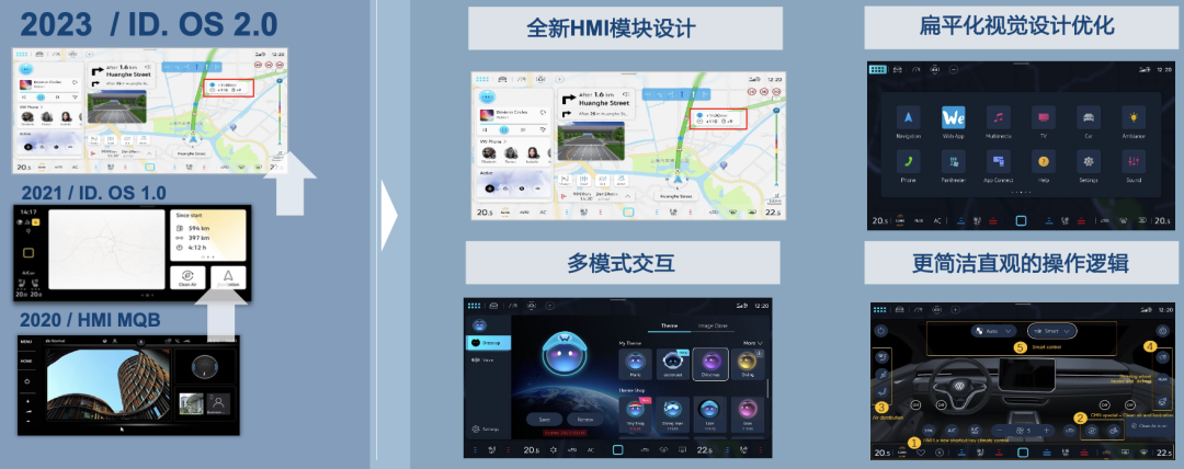 泛亚·电竞(中国)官方网站大众 ID7 VIZZION：之前的不足我来改(图26)
