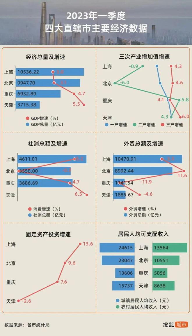 泛亚电竞GDP洗牌！宁波超天津了！