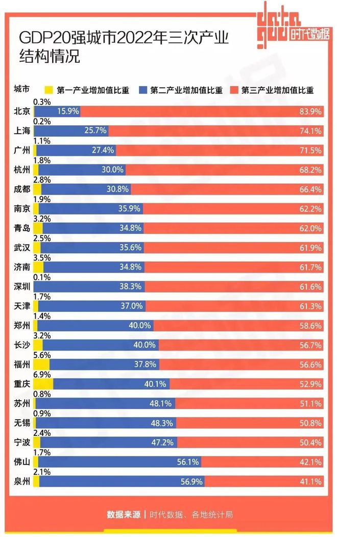 泛亚电竞GDP洗牌！宁波超天津了！(图5)