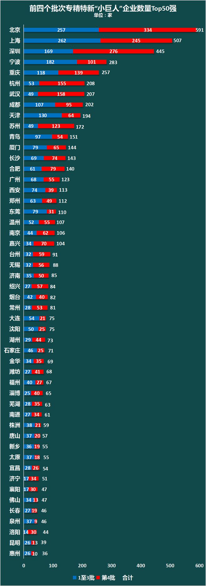 泛亚电竞GDP洗牌！宁波超天津了！(图6)