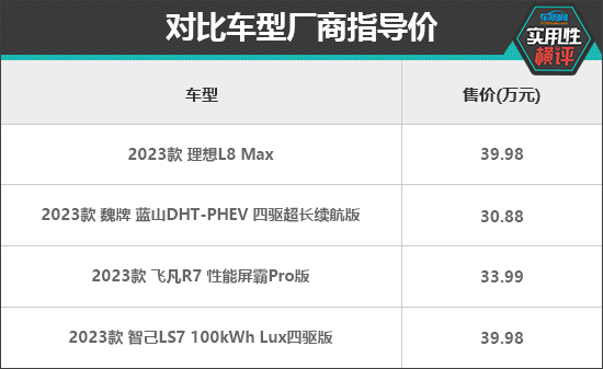 泛亚电竞日常实用性测试横评：新能源中大型SUV篇(图1)