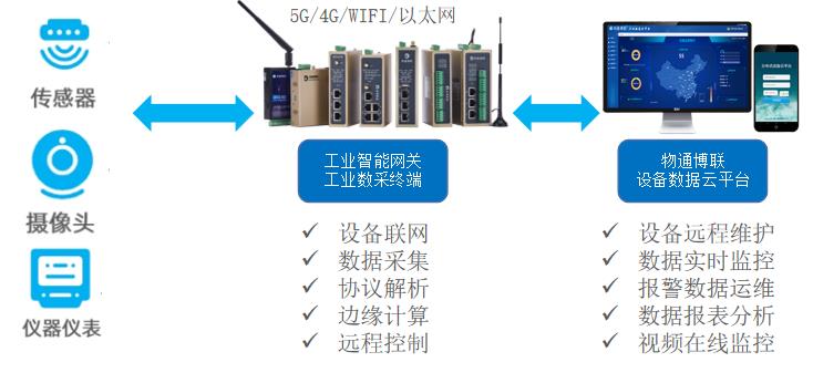 泛亚电竞工业物联网系统推动持续复苏河湖生态环境