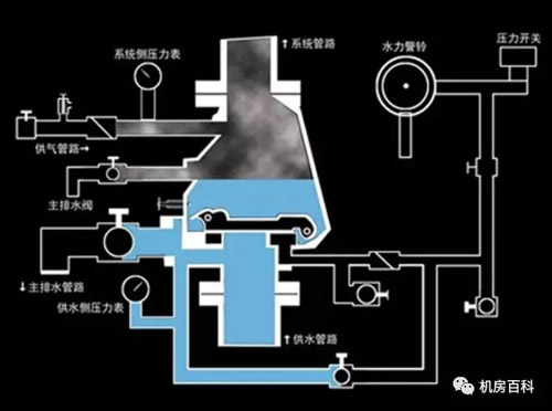 泛亚·电竞(中国)官方网站机房安防系统常见故障原因及处理方法(图3)