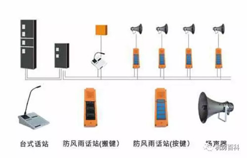 泛亚·电竞(中国)官方网站机房安防系统常见故障原因及处理方法(图4)
