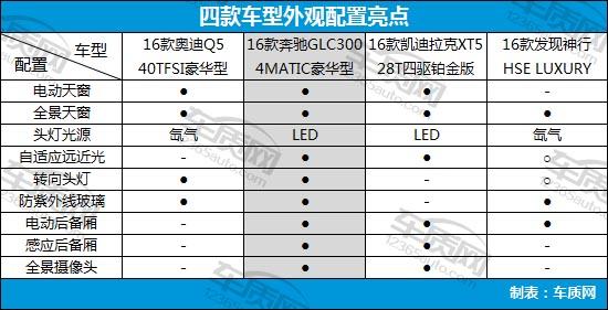 泛亚电竞增压配四驱 豪华品牌合资中型SUV推荐(图12)