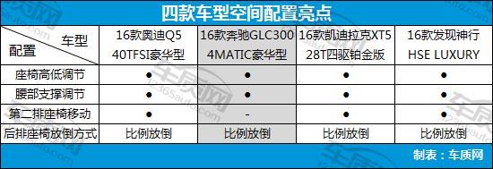 泛亚电竞增压配四驱 豪华品牌合资中型SUV推荐(图17)