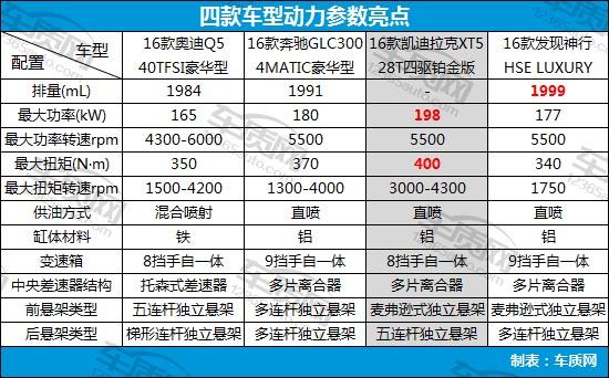 泛亚电竞增压配四驱 豪华品牌合资中型SUV推荐(图24)