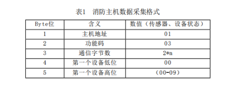 泛亚·电竞(中国)官方网站浅谈智慧消防在石油化工电气火灾监控系统的应用(图2)