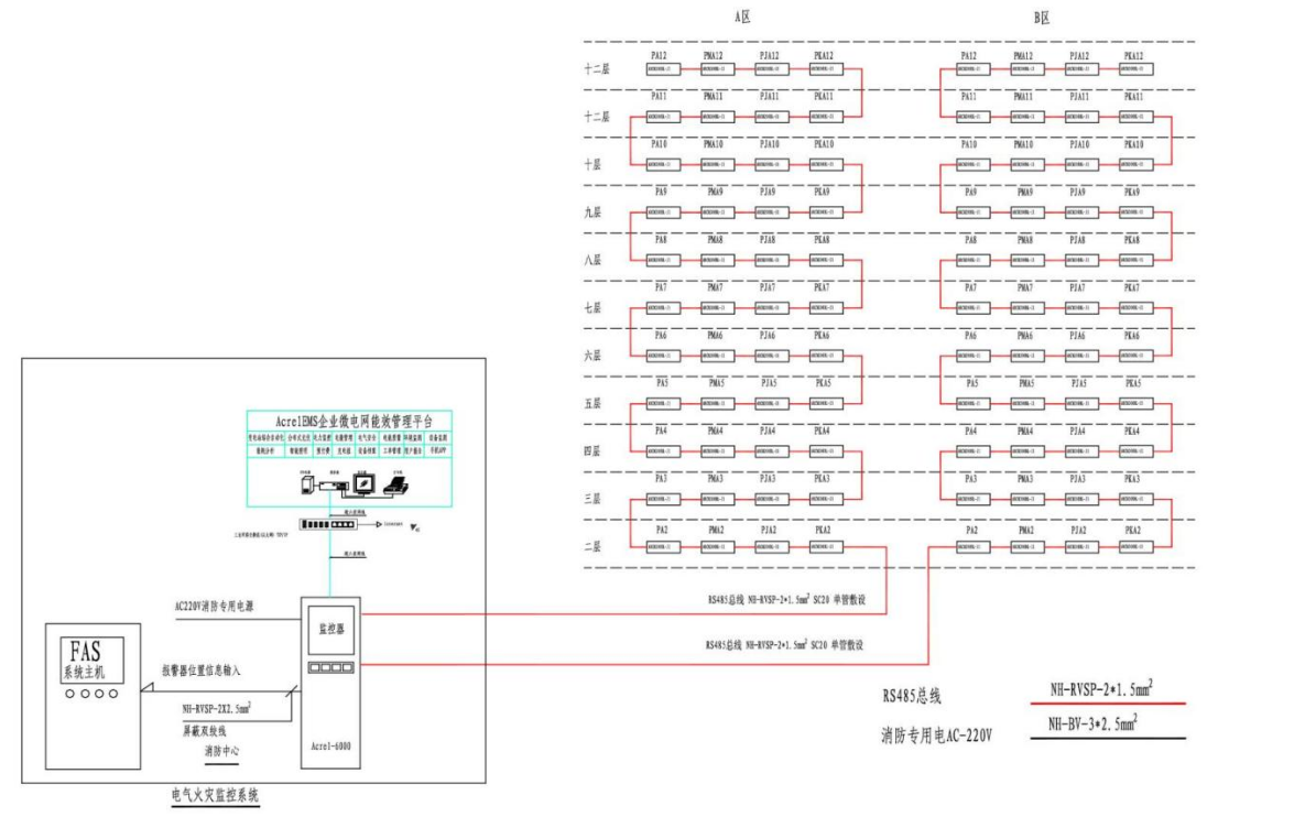 泛亚·电竞(中国)官方网站浅谈智慧消防在石油化工电气火灾监控系统的应用(图3)