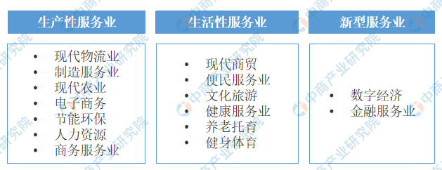 泛亚·电竞(中国)官方网站【产业图谱】2022年金昌市产业布局及产业招商地图分析