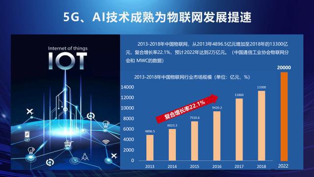 泛亚·电竞(中国)官方网站南孚传应全球首推物联电池成国际物联网展一大亮点(图2)