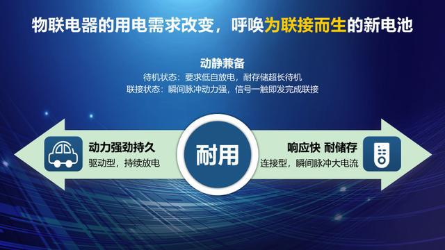 泛亚·电竞(中国)官方网站南孚传应全球首推物联电池成国际物联网展一大亮点(图4)