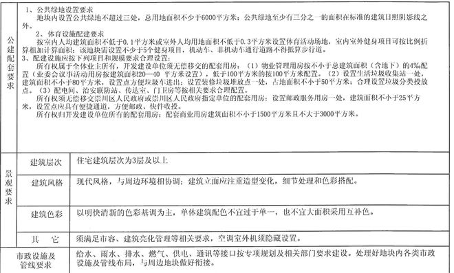 泛亚电竞揽金超31亿！刚刚南通又卖出4宗好地！(图7)