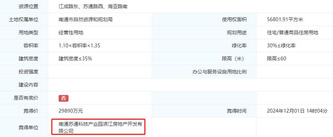 泛亚电竞揽金超31亿！刚刚南通又卖出4宗好地！(图9)