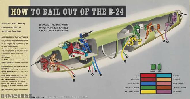 泛亚电竞85年前 B-24“解放者”原型机首飞 世界上生产量最大的重型轰炸机(图9)
