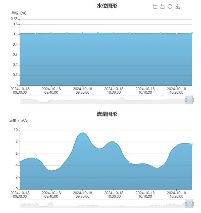 泛亚·电竞(中国)官方网站河流水位自动监测报警系统：为沿岸生态和安全保驾护航(图3)