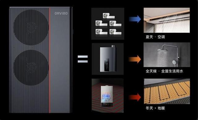 泛亚电竞欧瑞博智能中控屏连续4年稳坐第一(图3)