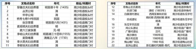 泛亚电竞聚焦南沙文旅之夜：到南沙“城市会客厅”寻觅烟火气息(图8)