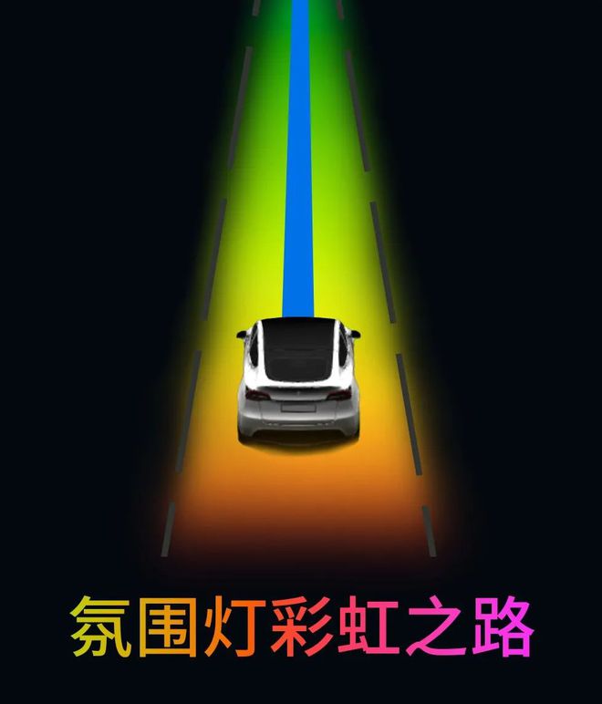 泛亚电竞手表也能遥控开车、车机上能打惯蛋…特斯拉一次新增十几项功能！(图10)