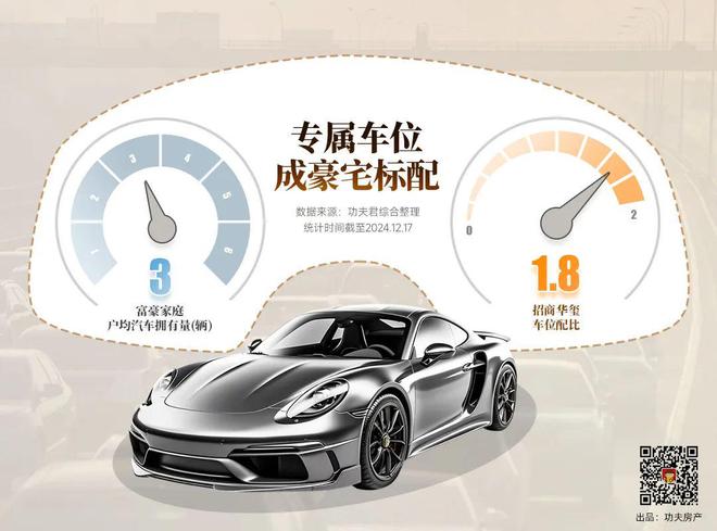 泛亚·电竞(中国)官方网站豪宅车位一个卖80万+竟还被抢爆了？！(图2)
