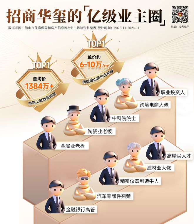 泛亚·电竞(中国)官方网站豪宅车位一个卖80万+竟还被抢爆了？！(图6)