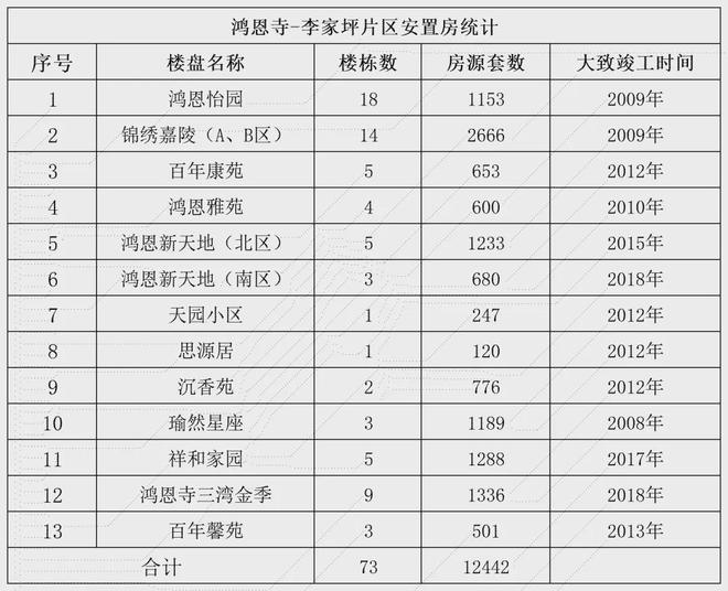 泛亚电竞观音桥惊现数栋鬼楼实地打探惊呆了意外发现观音桥要出新盘！(图21)