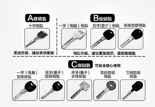 泛亚电竞开发商装的门锁到底要不要换掉？看完我就做出了决定(图2)
