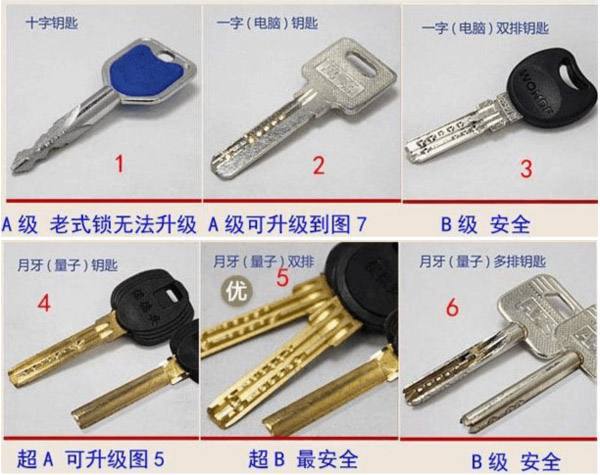 泛亚电竞看完最后一张图我恍然大悟：更换开发商门锁暗藏这些讲究！(图3)