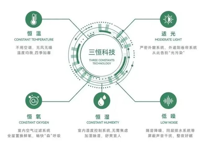 泛亚电竞首付198万起 热销不断熙樾府流量密码全揭秘！(图15)