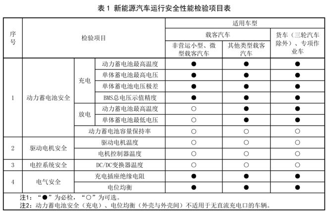 泛亚电竞多地出台新规2025年将有这些新变化事关网约车司机！
