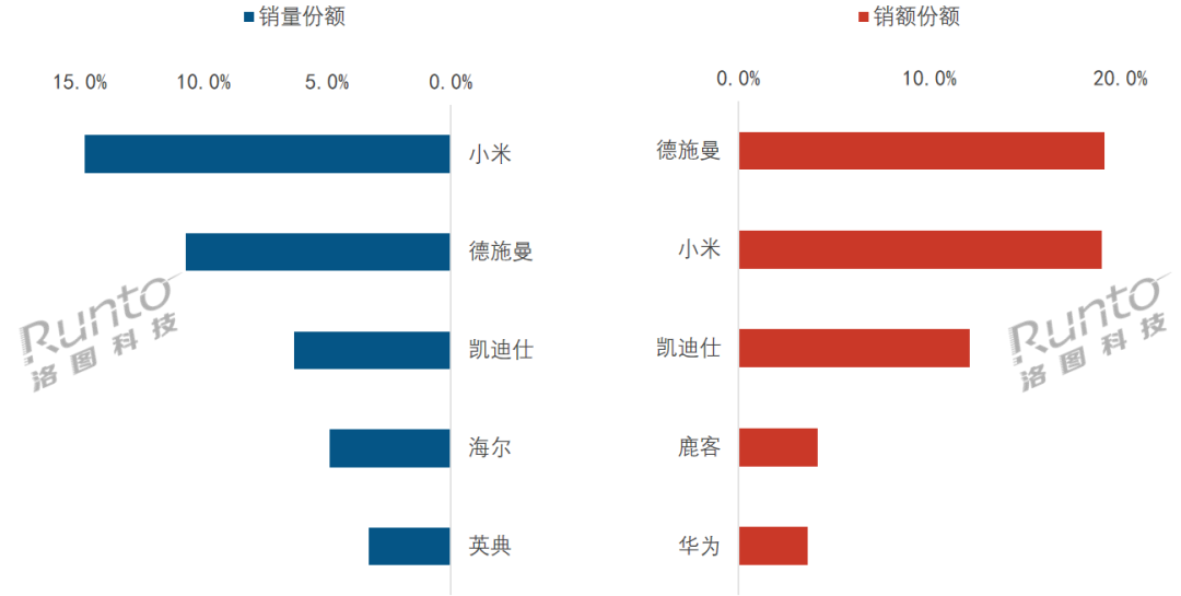 泛亚电竞智能门锁狂卷2024：价格战、AI化和出海成了主旋律？
