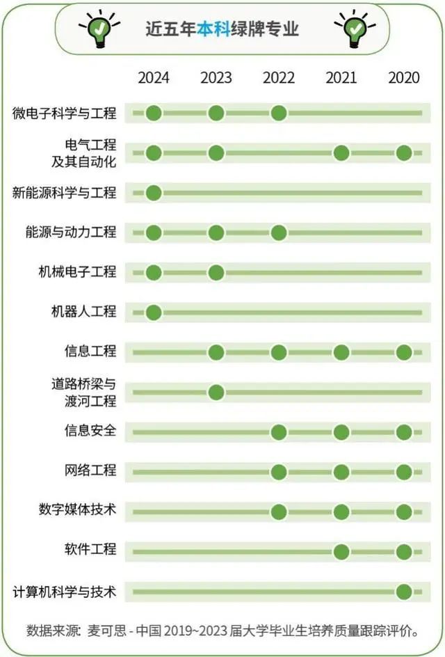 泛亚电竞红牌警告这8个考研专业已经严重饱和！