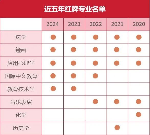 泛亚电竞红牌警告这8个考研专业已经严重饱和！(图2)
