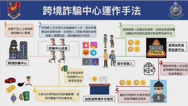 泛亚电竞AI换脸制造“杀猪盘”！网恋美女竟是香港诈团假扮