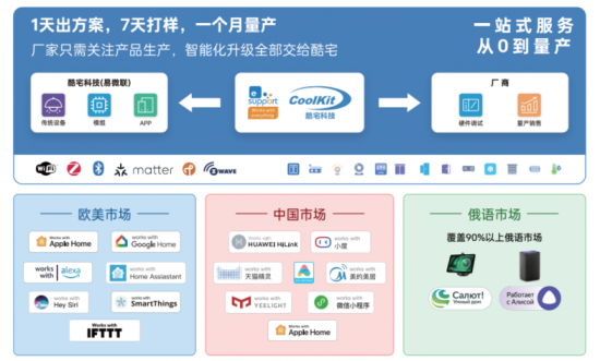 泛亚电竞易微联接入超级小爱智能音箱大模型AI加持智能家居(图3)