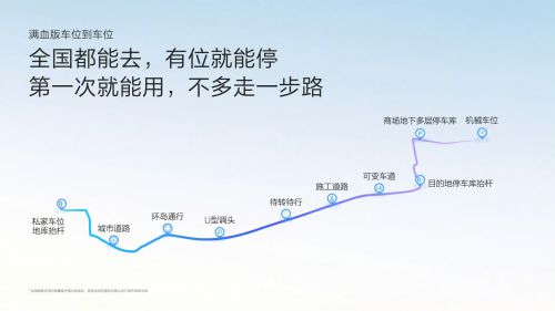 泛亚·电竞(中国)官方网站极氪智驾让打工人通勤更轻松车位到车位无缝衔接(图5)