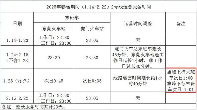 泛亚·电竞(中国)官方网站新增两个临时停车场！今年新春黄旗祈福活动这样安排→