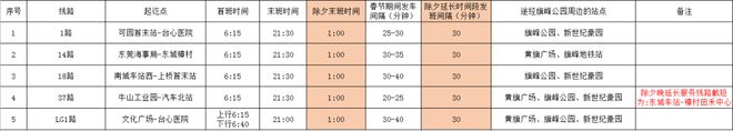 泛亚·电竞(中国)官方网站新增两个临时停车场！今年新春黄旗祈福活动这样安排→(图2)