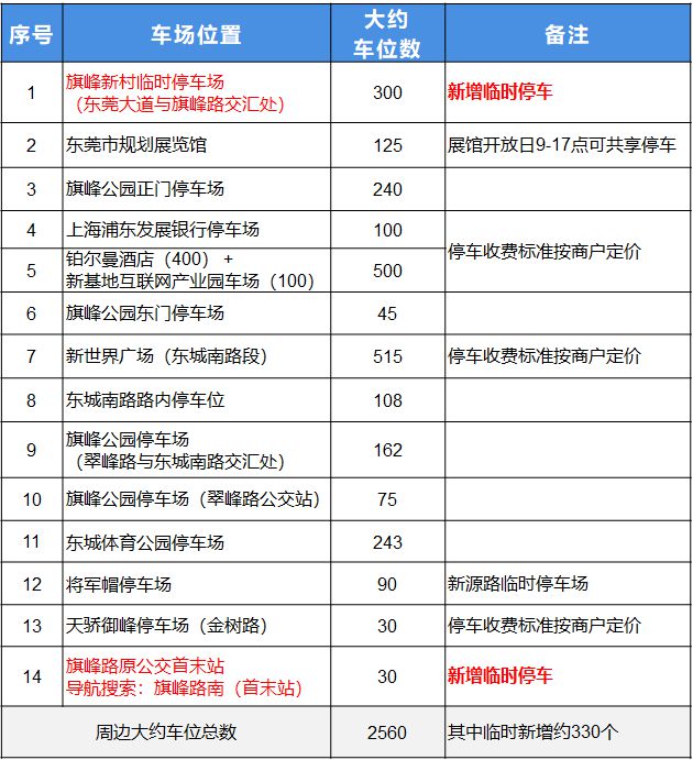 泛亚·电竞(中国)官方网站新增两个临时停车场！今年新春黄旗祈福活动这样安排→(图4)